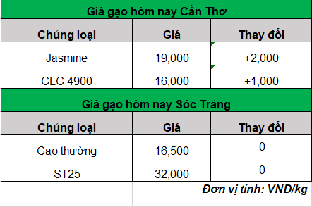 giá gạo  hôm nay 20-5-2024_1716174668.png